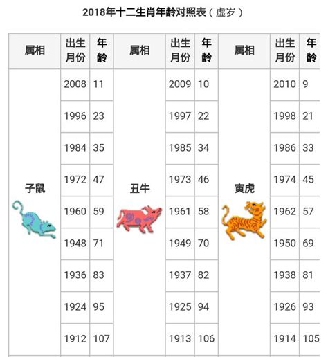 1937年生肖|【十二生肖年份】12生肖年齡對照表、今年生肖 